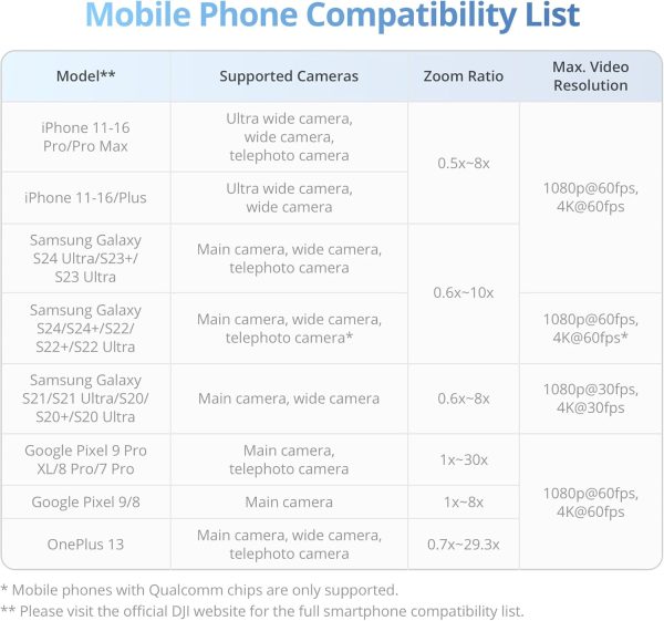 Big Summer Sale Limited Time Offer AED 99د.إ:DJI Osmo Mobile 7P Gimbal Stabilizer for iPhone, Android, Native Tracking, 3-Axis Phone Gimbal, Built-in Extension Rod & Tripod,...