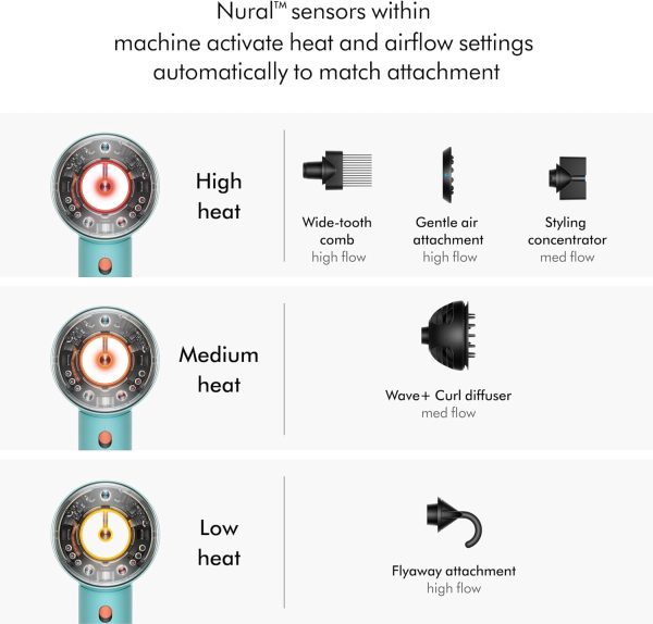 Celebrate with Us Anniversary Limited-Time & Limited-Quantity Deal AED د.إ99.99:Dyson Supersonic NuralTM Hair Dryer, HD16 Ceramic Patina/Topaz, Hair Care, Intelligent Heat...