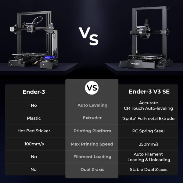 Limited-Time Sale for Summer Surprises AED 99د.إ:Creality Ender 3 V3 SE 3D Printer, 250mm/s Faster Print Speed CR Touch Auto Leveling Sprite Direct Extruder Dual Z-Axis Auto...