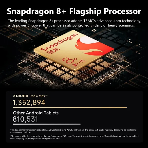 Xiaomi Pad 6 Max 14 Tablet Snapdragon 8+ 10000mAh 120Hz 2.8K UHD Screen 67W 50MP
